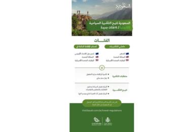 الهيئة السعودية للسياحة تتيح التأشيرة السياحية الكترونياً لسِت شرائح جديدة